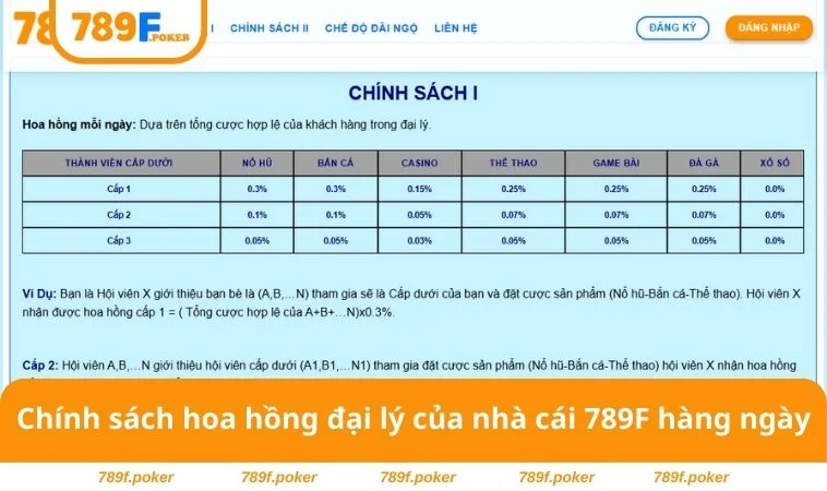 Đại Lý 789F 2 Chính sách hoa hồng đại lý của nhà cái 789F hàng ngày